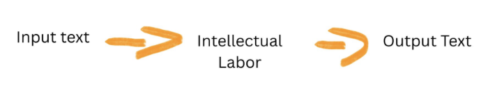 input to output